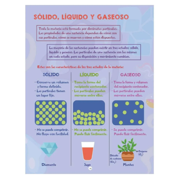 Química Burbujeante - Imagen 4