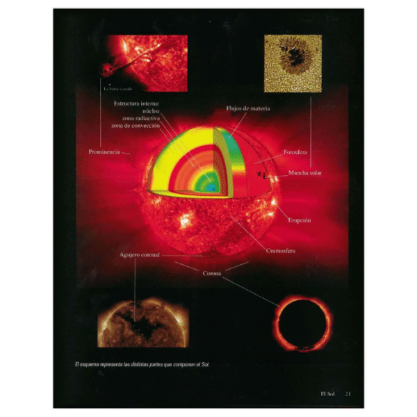 Astronomía para Todos - Imagen 2